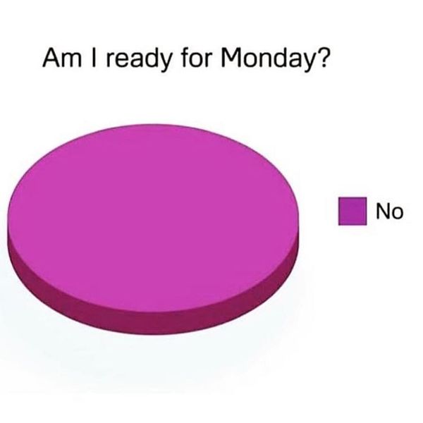am i ready for monday
